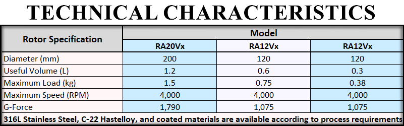 Lab / Benchtop Centrifuge Model RA12/20 - Rousselet Robatel